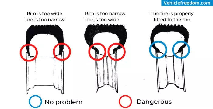 Tire width vs rim width 