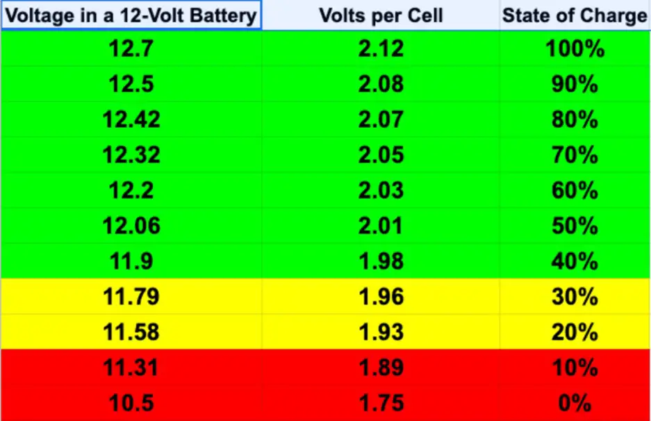 battery voltage stats